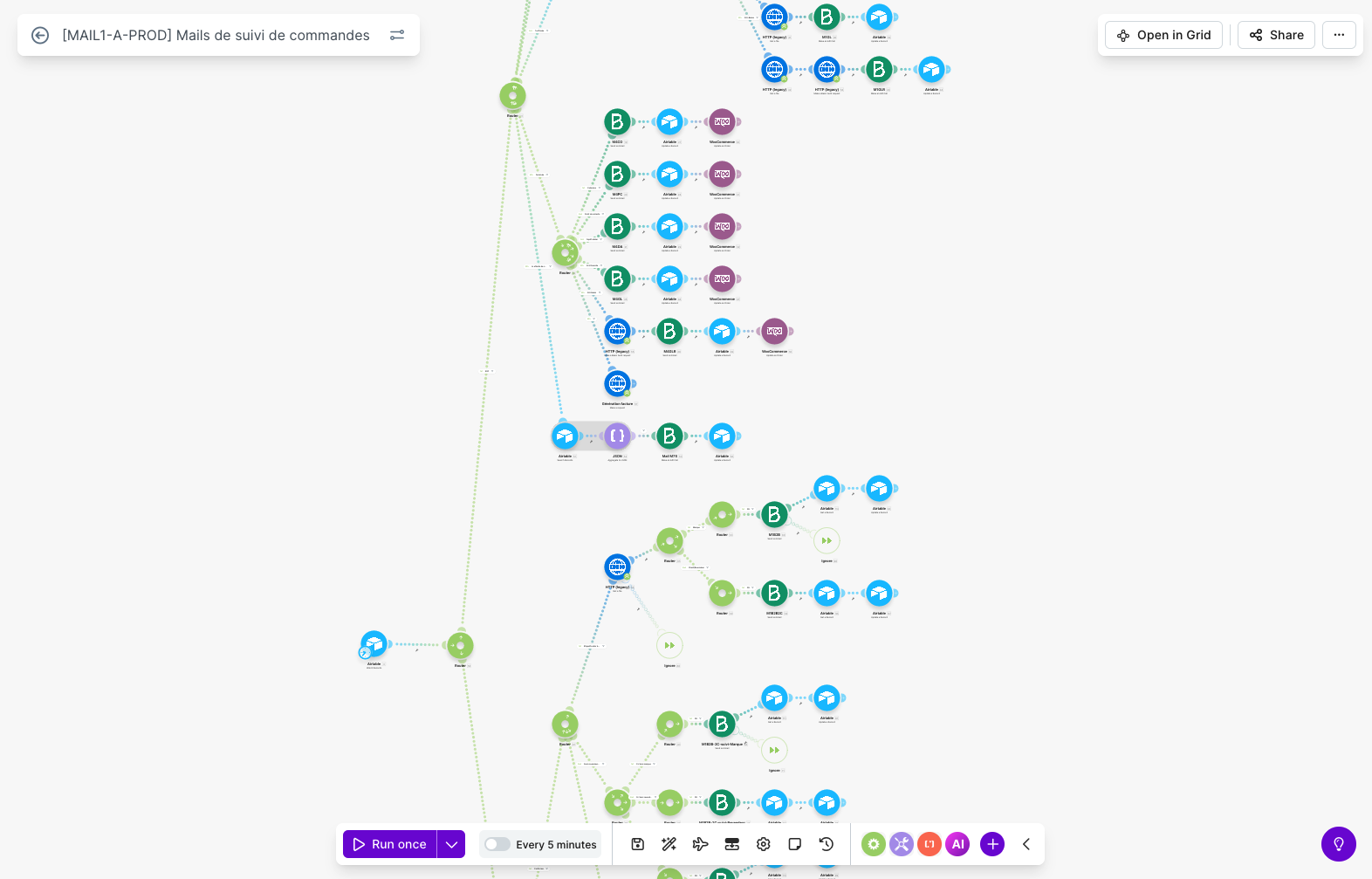 Le scénario Make.com MAIL1 : 120 modules, 26 routers imbriqués, logique dispersée dans des dizaines de branches