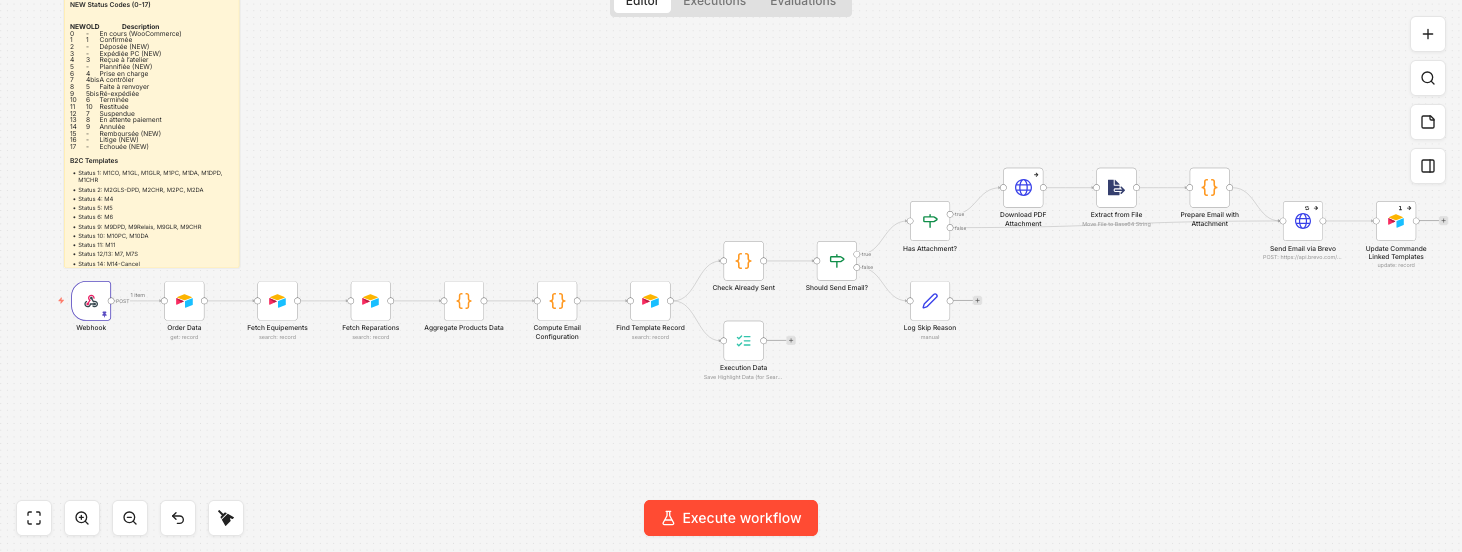 Le workflow n8n MAIL1 migré : 19 nodes en flux linéaire, lisible de gauche à droite