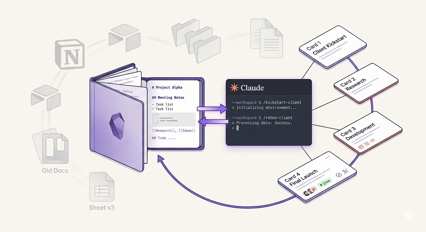 Schéma du knowledge hub Obsidian connecté à Claude Code