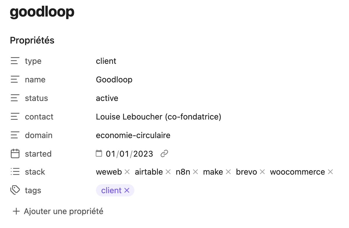 Fiche client Goodloop dans Obsidian avec frontmatter YAML : type client, status active, contact, domain, stack, tags